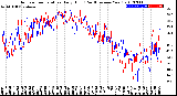 Milwaukee Weather Outdoor Temperature<br>Daily High<br>(Past/Previous Year)