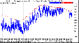 Milwaukee Weather Outdoor Temperature<br>vs Wind Chill<br>per Minute<br>(24 Hours)