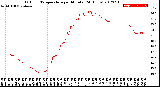 Milwaukee Weather Outdoor Temperature<br>per Minute<br>(24 Hours)