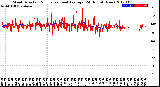 Milwaukee Weather Wind Direction<br>Normalized and Average<br>(24 Hours) (New)