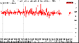 Milwaukee Weather Wind Direction<br>Normalized<br>(24 Hours) (New)