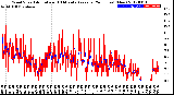 Milwaukee Weather Wind Speed<br>Actual and 10 Minute<br>Average<br>(24 Hours) (New)