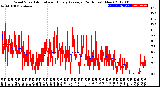 Milwaukee Weather Wind Speed<br>Actual and Hourly<br>Average<br>(24 Hours) (New)