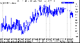 Milwaukee Weather Wind Chill<br>per Minute<br>(24 Hours)