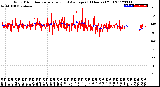 Milwaukee Weather Wind Direction<br>Normalized and Average<br>(24 Hours) (Old)