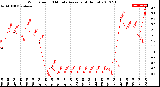 Milwaukee Weather Wind Speed<br>10 Minute Average<br>(4 Hours)