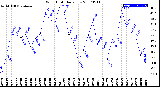 Milwaukee Weather Wind Chill<br>Daily Low