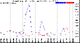 Milwaukee Weather Evapotranspiration<br>vs Rain per Day<br>(Inches)