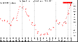 Milwaukee Weather Outdoor Humidity<br>(24 Hours)