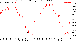 Milwaukee Weather Solar Radiation<br>Monthly High W/m2