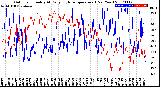 Milwaukee Weather Outdoor Humidity<br>At Daily High<br>Temperature<br>(Past Year)