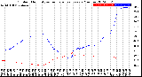 Milwaukee Weather Outdoor Humidity<br>vs Temperature<br>Every 5 Minutes