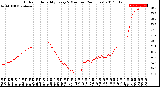 Milwaukee Weather Outdoor Humidity<br>Every 5 Minutes<br>(24 Hours)