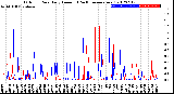 Milwaukee Weather Outdoor Rain<br>Daily Amount<br>(Past/Previous Year)