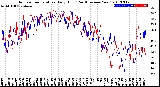 Milwaukee Weather Outdoor Temperature<br>Daily High<br>(Past/Previous Year)