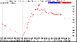 Milwaukee Weather Outdoor Temperature<br>vs Heat Index<br>per Minute<br>(24 Hours)