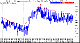 Milwaukee Weather Outdoor Temperature<br>vs Wind Chill<br>per Minute<br>(24 Hours)