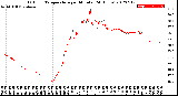 Milwaukee Weather Outdoor Temperature<br>per Minute<br>(24 Hours)