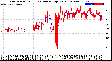 Milwaukee Weather Wind Direction<br>Normalized and Average<br>(24 Hours) (New)