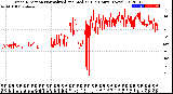 Milwaukee Weather Wind Direction<br>Normalized and Median<br>(24 Hours) (New)