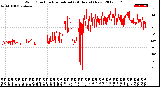 Milwaukee Weather Wind Direction<br>Normalized<br>(24 Hours) (New)