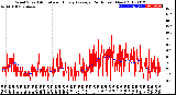 Milwaukee Weather Wind Speed<br>Actual and Hourly<br>Average<br>(24 Hours) (New)