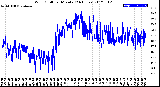 Milwaukee Weather Wind Chill<br>per Minute<br>(24 Hours)