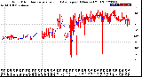 Milwaukee Weather Wind Direction<br>Normalized and Average<br>(24 Hours) (Old)