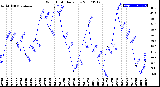 Milwaukee Weather Wind Chill<br>Daily Low