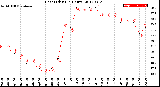 Milwaukee Weather Heat Index<br>(24 Hours)