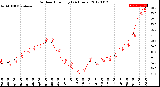 Milwaukee Weather Outdoor Humidity<br>(24 Hours)