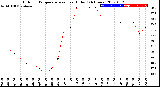 Milwaukee Weather Outdoor Temperature<br>vs Heat Index<br>(24 Hours)