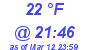 Milwaukee Weather Dewpoint High High Today