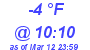 Milwaukee Weather Dewpoint High Low Today