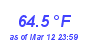 Milwaukee WeatherHeat Index High Month