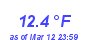 Milwaukee Weather Temperature Low Month