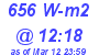 Milwaukee Weather Solar Radiation High Today