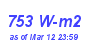 Milwaukee Weather Solar Radiation High Month