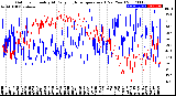 Milwaukee Weather Outdoor Humidity<br>At Daily High<br>Temperature<br>(Past Year)