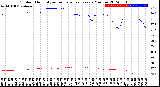 Milwaukee Weather Outdoor Humidity<br>vs Temperature<br>Every 5 Minutes