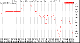 Milwaukee Weather Outdoor Humidity<br>Every 5 Minutes<br>(24 Hours)