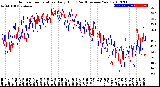 Milwaukee Weather Outdoor Temperature<br>Daily High<br>(Past/Previous Year)