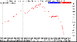 Milwaukee Weather Outdoor Temperature<br>vs Heat Index<br>per Minute<br>(24 Hours)