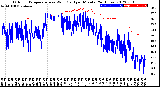 Milwaukee Weather Outdoor Temperature<br>vs Wind Chill<br>per Minute<br>(24 Hours)