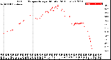 Milwaukee Weather Outdoor Temperature<br>per Minute<br>(24 Hours)