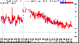 Milwaukee Weather Wind Direction<br>Normalized and Average<br>(24 Hours) (New)