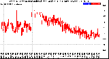 Milwaukee Weather Wind Direction<br>Normalized and Median<br>(24 Hours) (New)