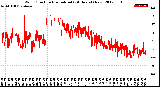 Milwaukee Weather Wind Direction<br>Normalized<br>(24 Hours) (New)