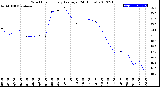 Milwaukee Weather Wind Chill<br>Hourly Average<br>(24 Hours)