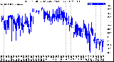 Milwaukee Weather Wind Chill<br>per Minute<br>(24 Hours)